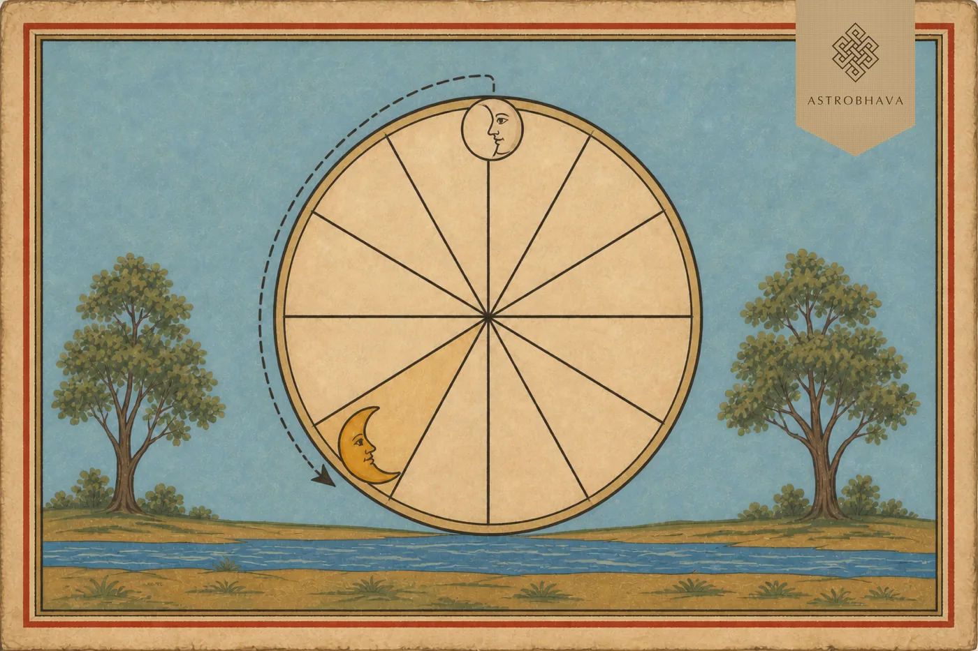 Vintage Indian astrology illustration showing the natal Moon and Chandrashtama Moon in the eighth house of a twelve-sector chart