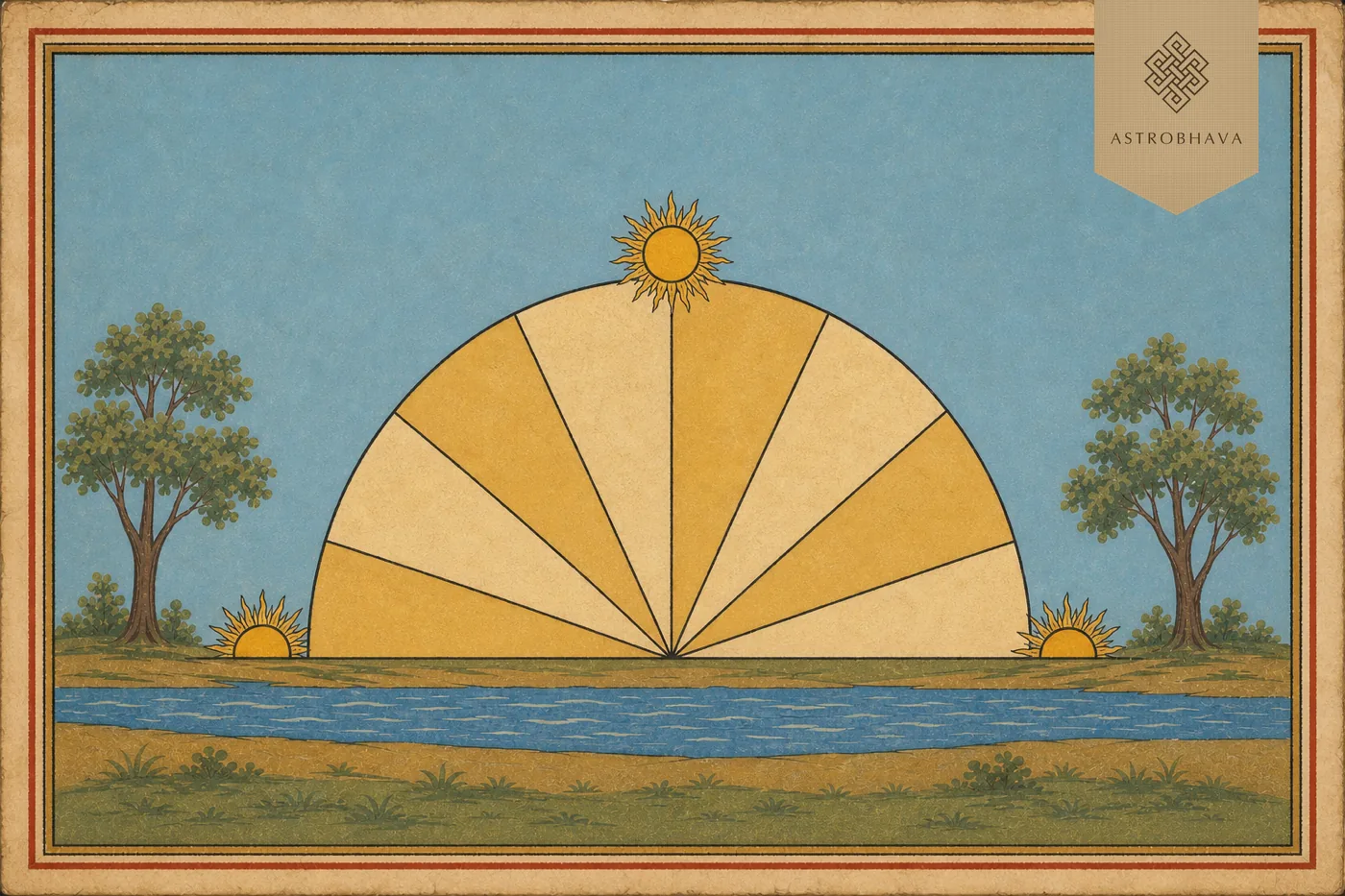 Vintage Indian astrology illustration of an eight-part Choghadiya time wheel moving from sunrise through midday to sunset