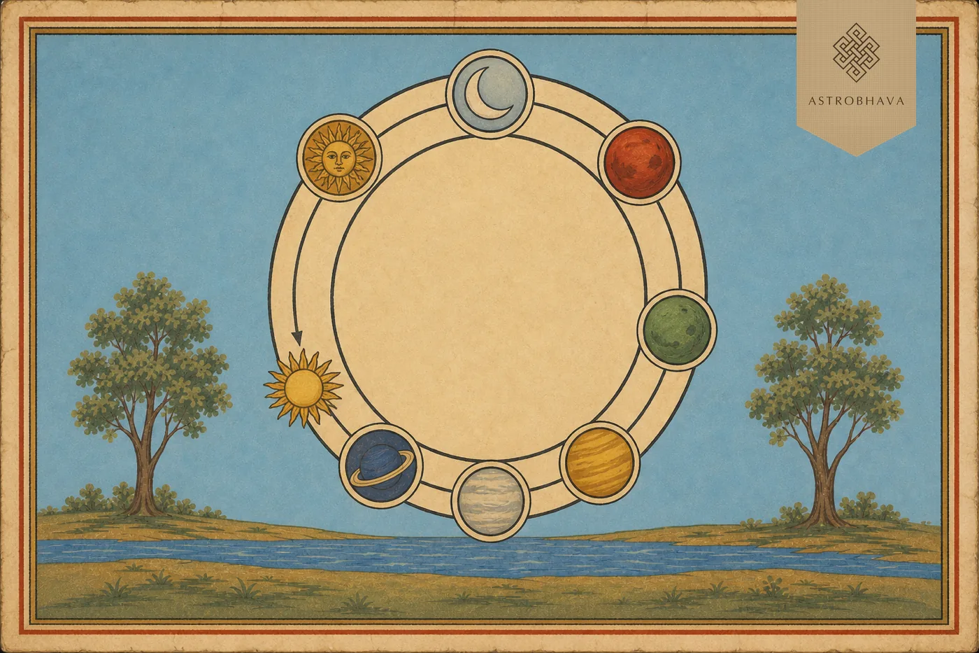 Vintage Indian astrology illustration of a Hora Muhurat planetary-hour wheel beginning at sunrise with seven traditional grahas
