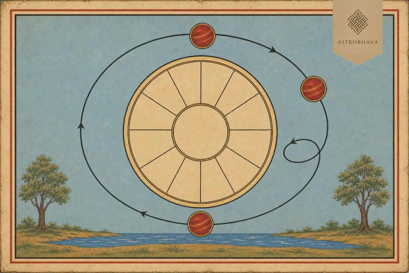 Vintage Indian astrology illustration of a planet appearing to reverse along a looping orbit around a twelve-sector zodiac wheel