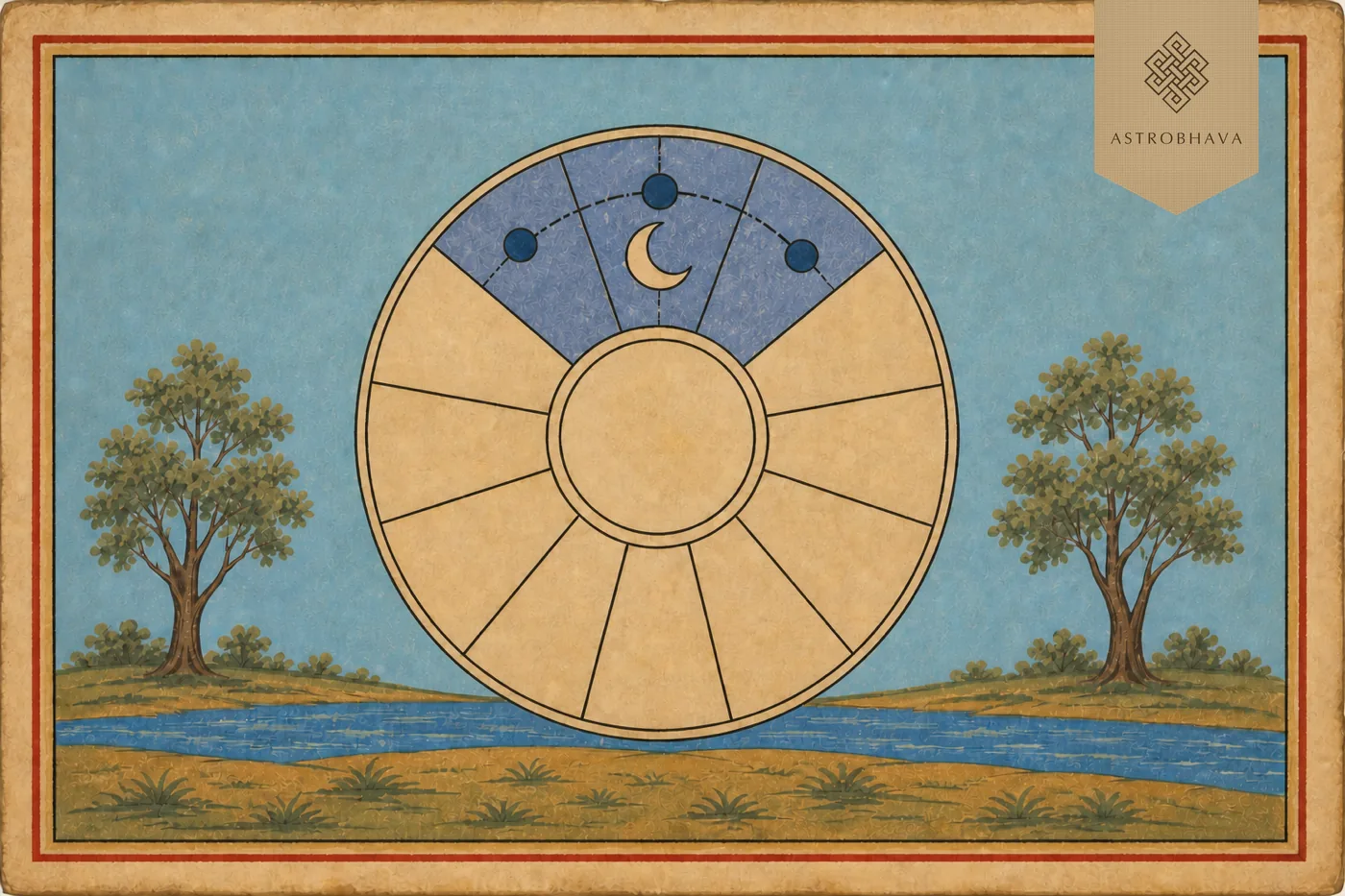 Vintage Indian astrology illustration of Saturn crossing the three Moon-sign phases of Sade Sati in a twelve-sector chart