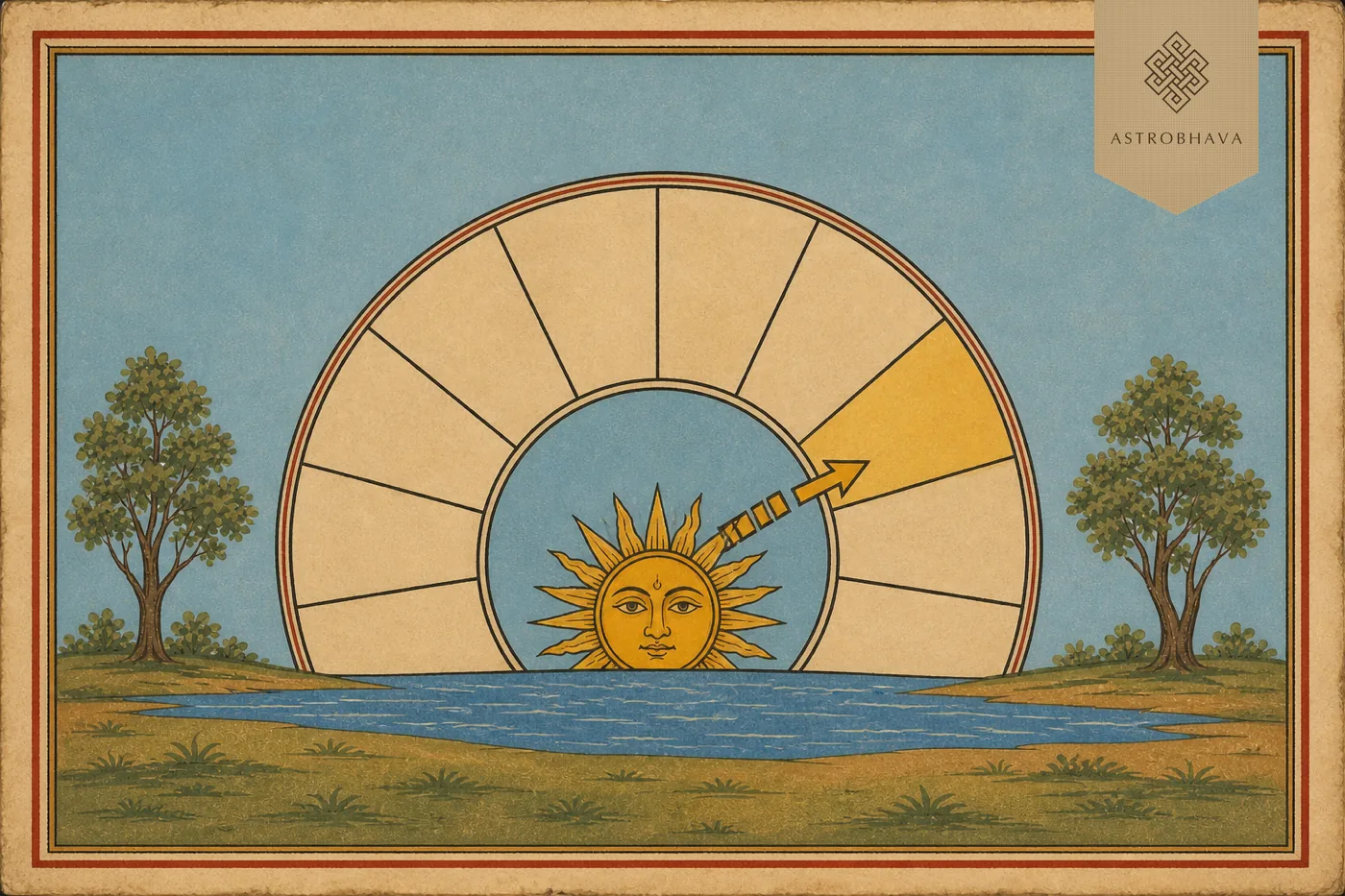Vintage Indian astrology illustration of Surya entering a new Rashi sector at sunrise for Sankranti