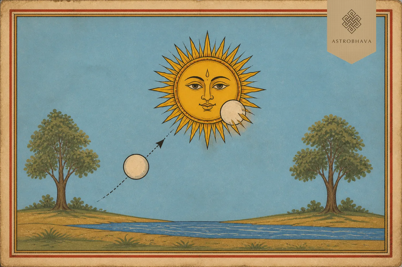Vintage Indian astrology illustration of Venus approaching the Sun and becoming combust during Shukra Astangata