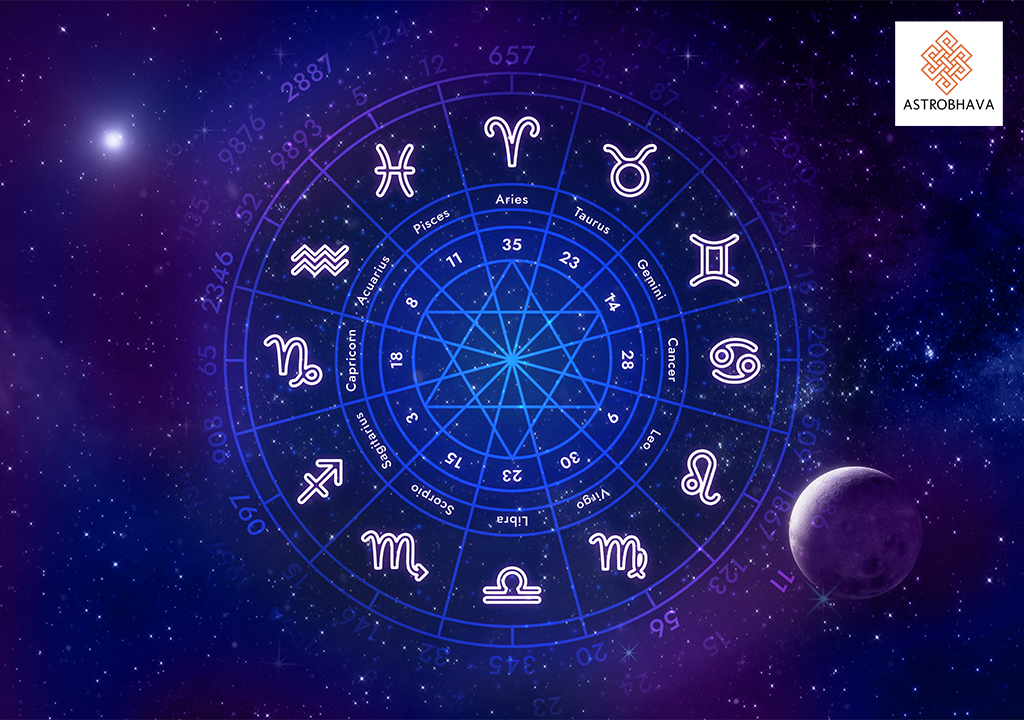 Nakshatra Influence on Destiny - Vedic Astrology Birth Star