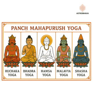 Panch Mahapurush Yoga