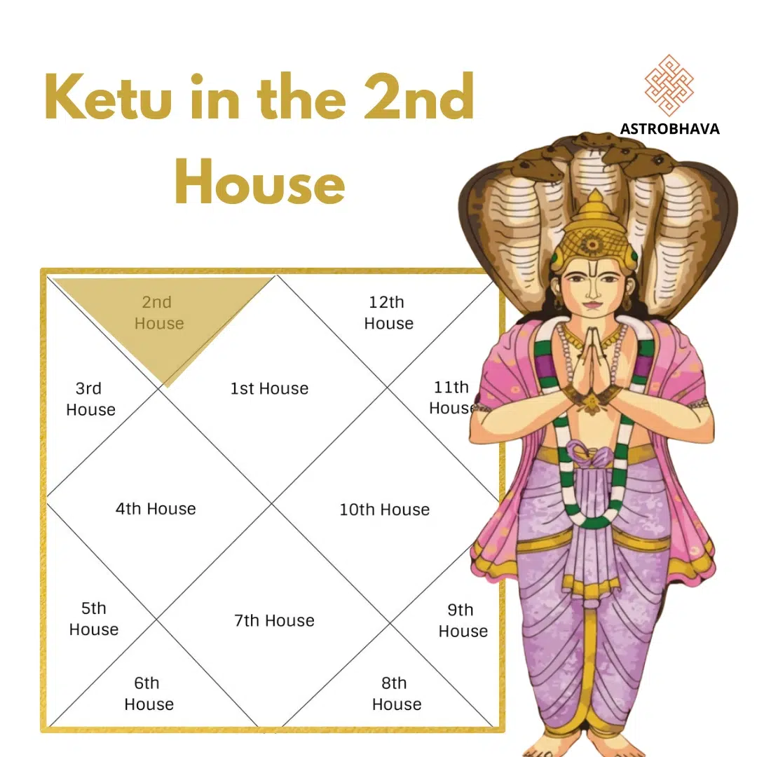 Ketu in 2nd House