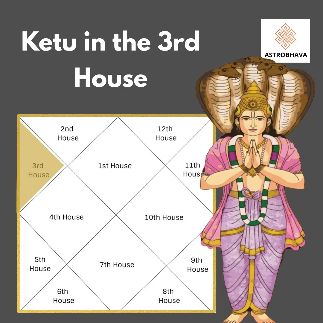 Ketu in 3rd House