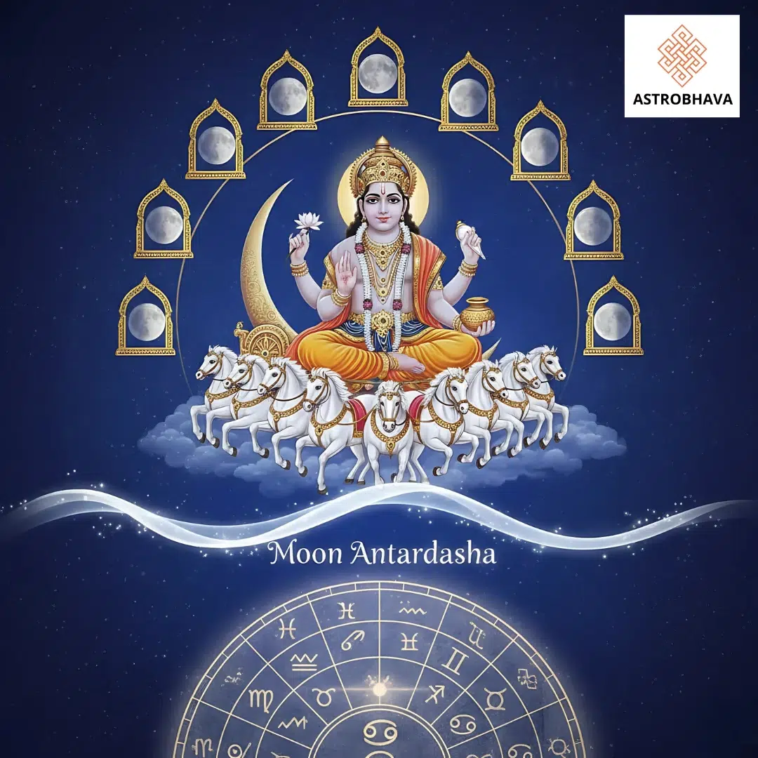 Moon Antardasha