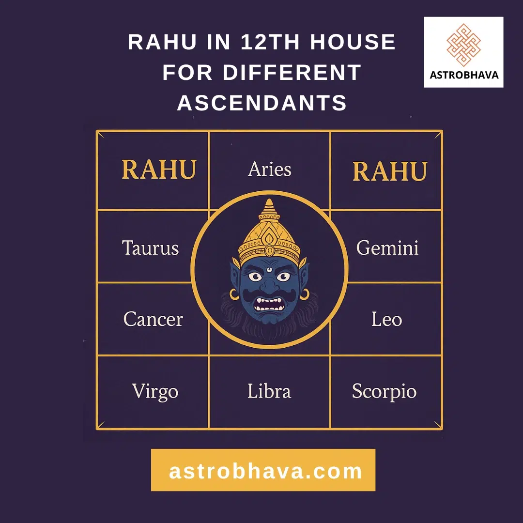 Rahu in 12th House