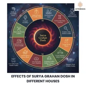 Surya Grahan Dosh