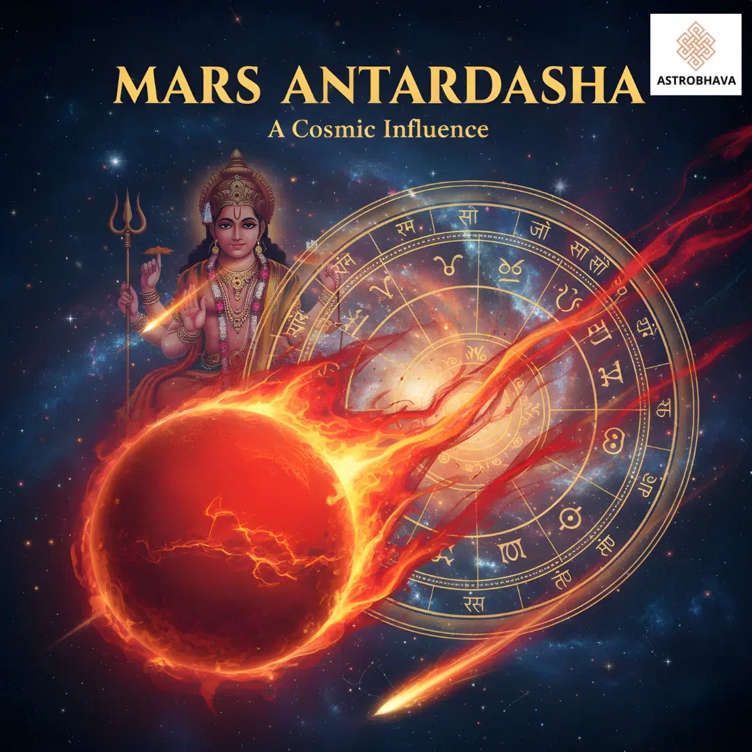Mars Antardasha