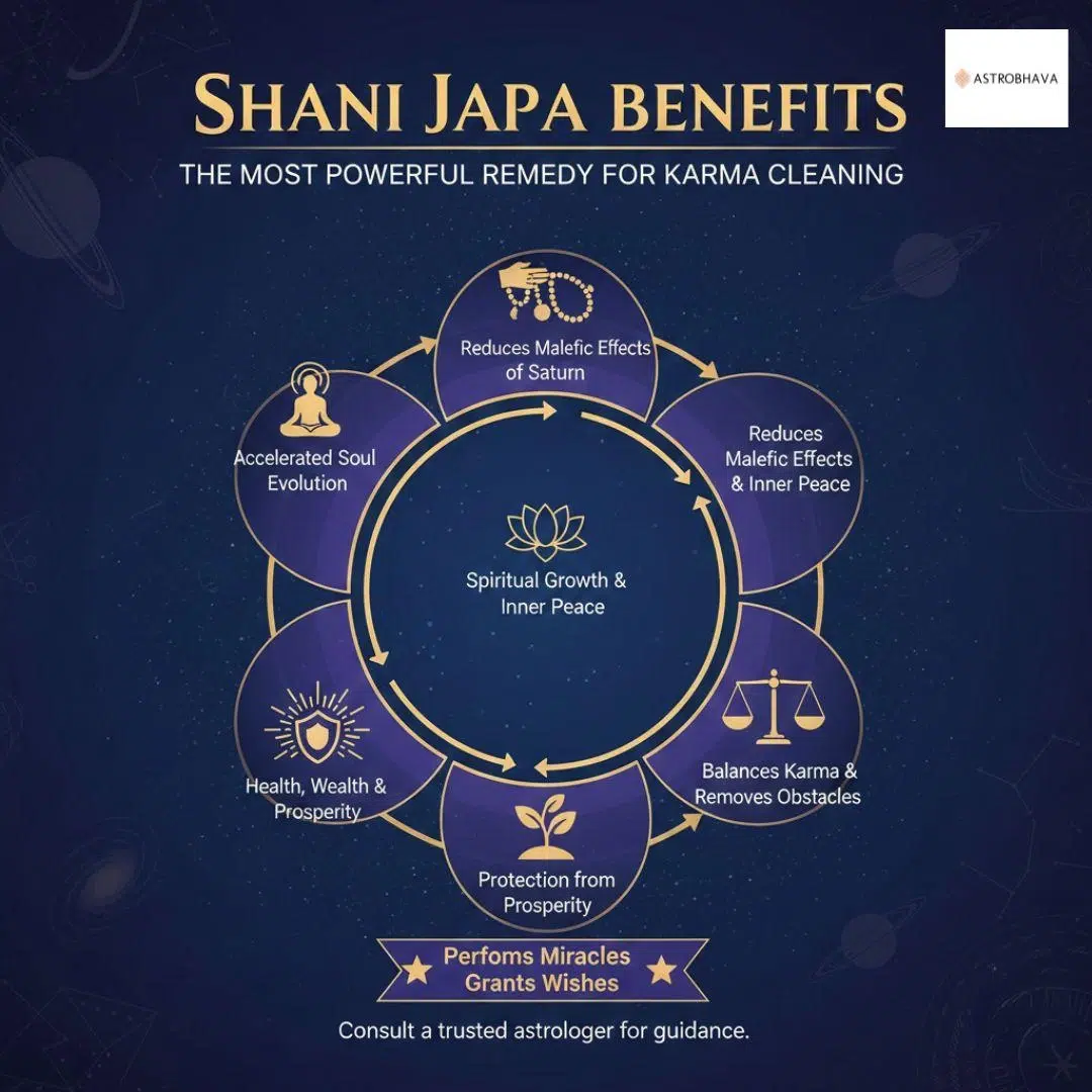 Shani Japa Benefits: Powerful Positive Guide | AstroBhava