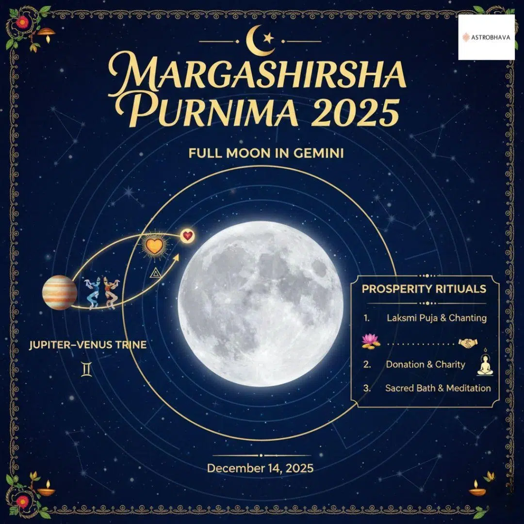 Margashirsha Purnima 2025: Auspicious Guide by AstroBhava