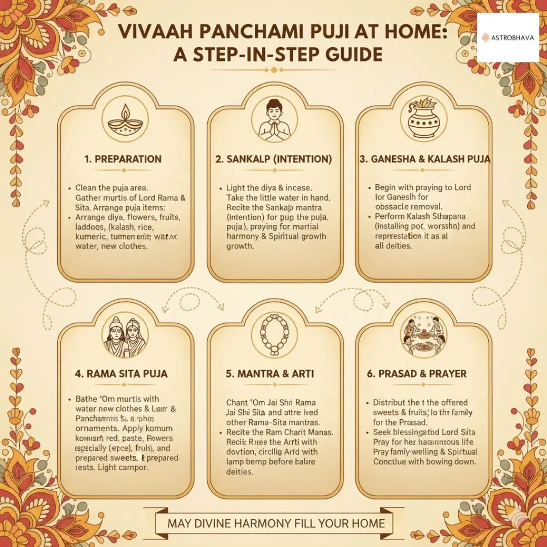 Vivaah Panchami Powerful Guide Astrobhava Festival Insights