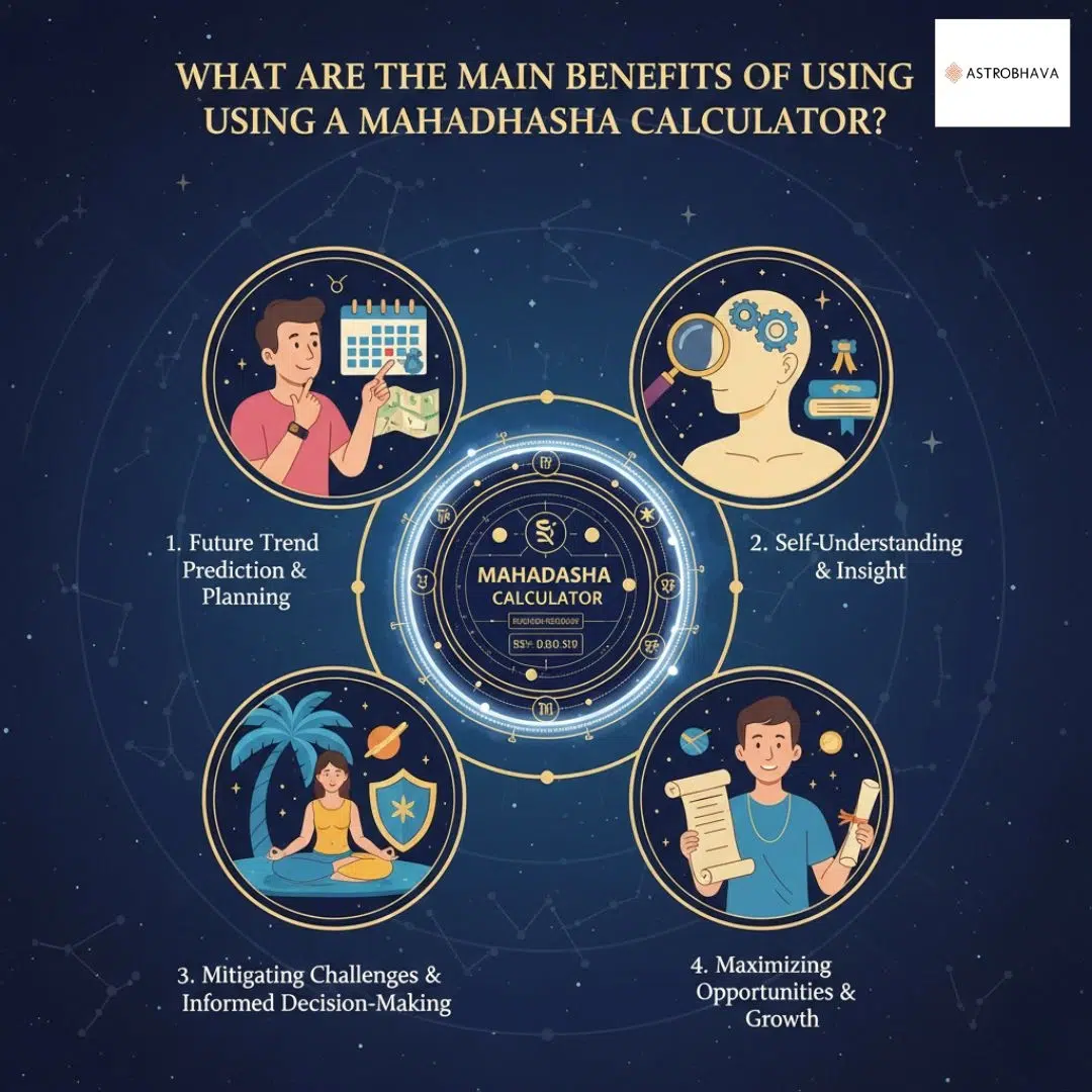 Mahadasha Calculator, astrology calculator, dasha period calculator, vedic astrology tools, planetary dasha calculator, online astrology tool, Mahadasha prediction, Insightful Trade