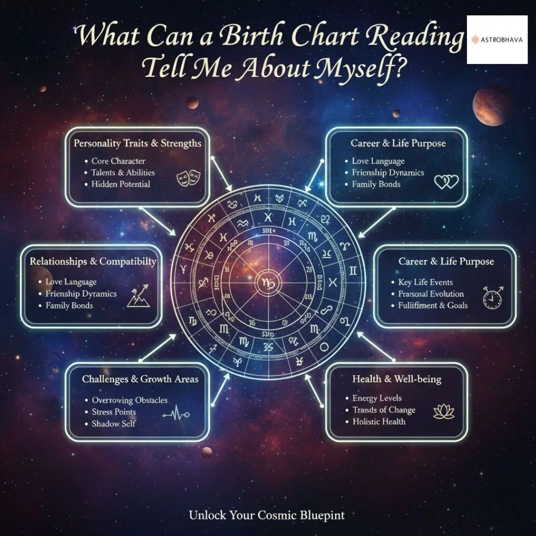 Birth Chart Reading Ultimate Guide by Astrobhava