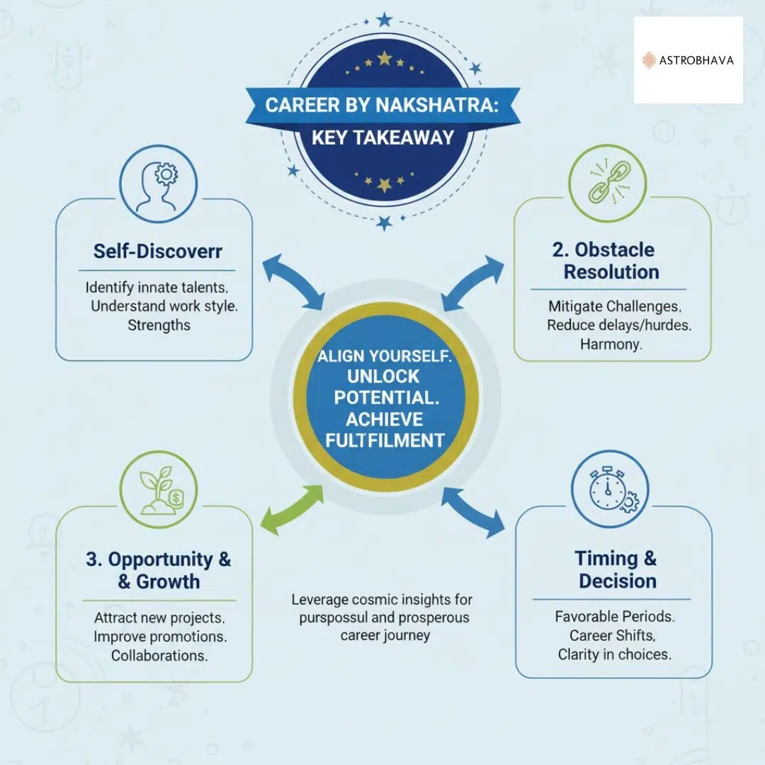 Career by Nakshatra Powerful Guide for Success AstroBhava