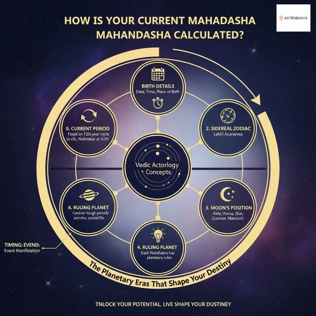 Mahadasha Effects Explained Powerful Guide by AstroBhava