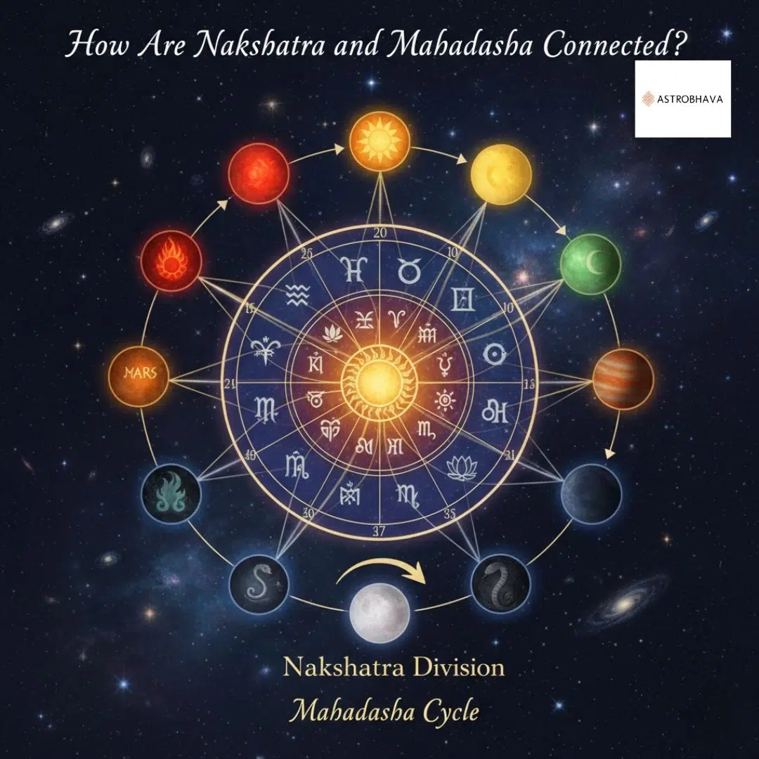 Nakshatra and Mahadasha Secrets in Vedic Astrology | Astrobhava