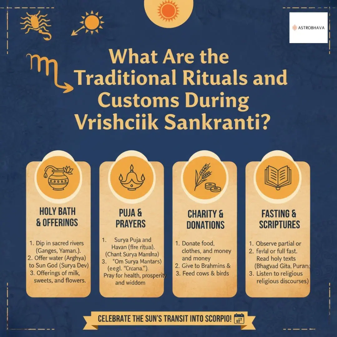 Vrishchik Sankranti Powerful Guide for Auspicious Fortune Astrobhava