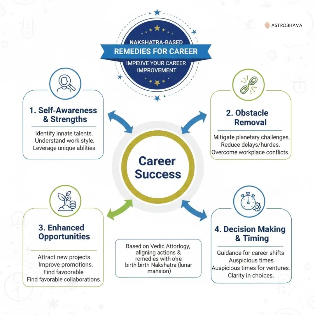 Career by Nakshatra Powerful Guide for Success AstroBhava