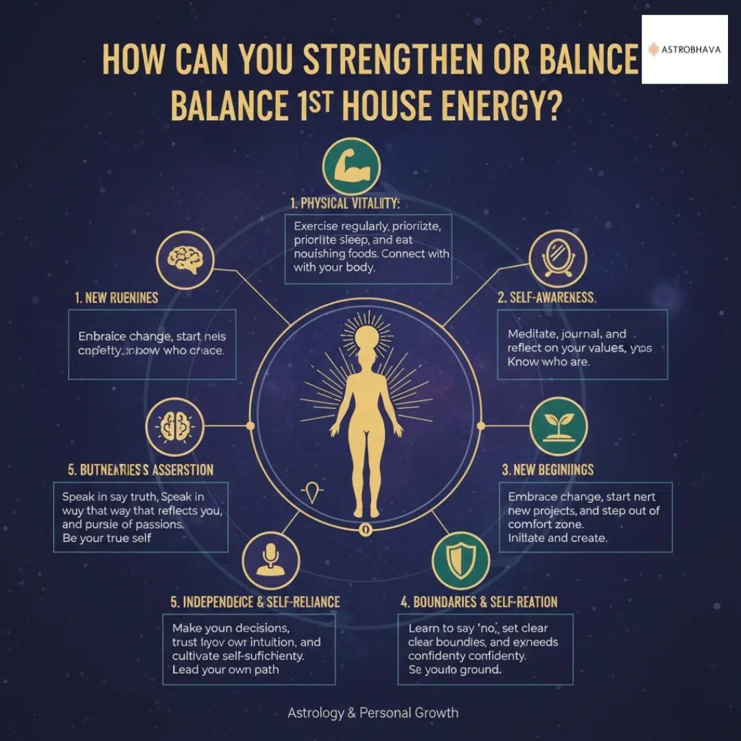 1st House in Astrology Power Guide by Astrobhava
