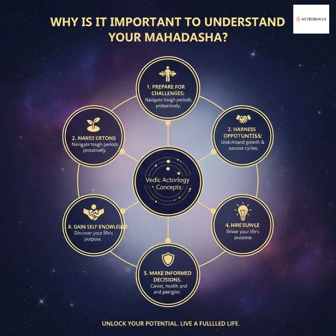 Mahadasha Effects Explained Powerful Guide by AstroBhava