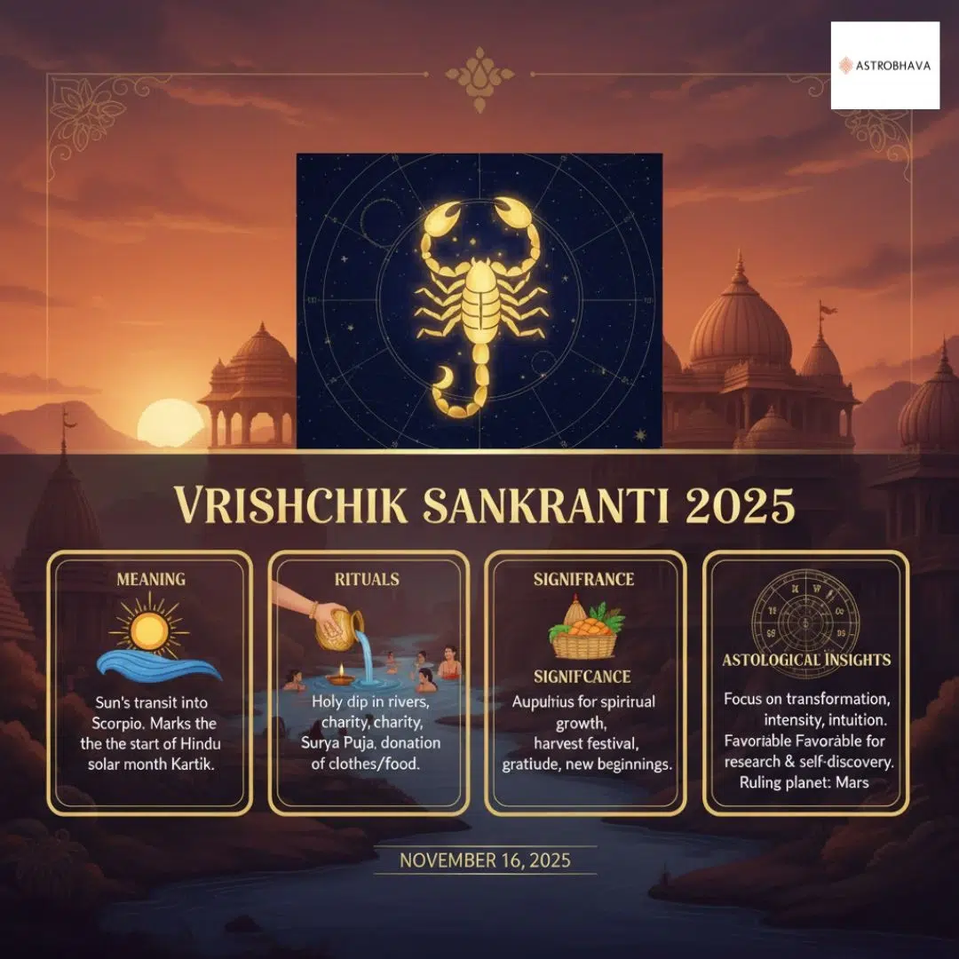 Vrishchik Sankranti