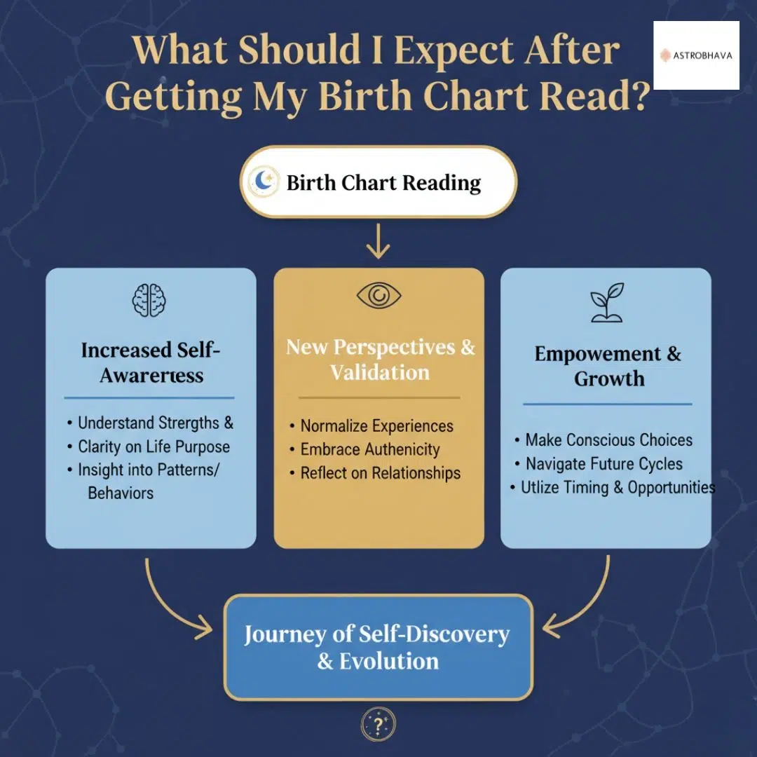 Birth Chart Reading Ultimate Guide by Astrobhava