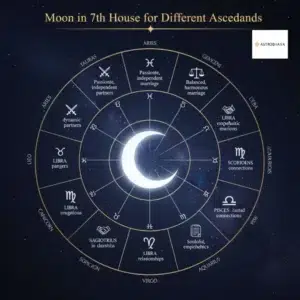 Moon in 7th House Powerful Effects and Meaning Astrobhava