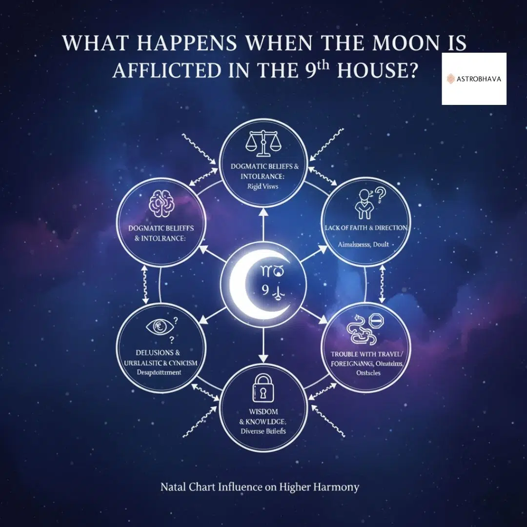 Moon in 9th House Secrets for Prosperous Life | AstroBhava