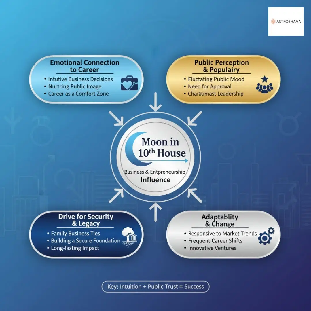 Moon in 10th House Powerful Career Insights AstroBhava