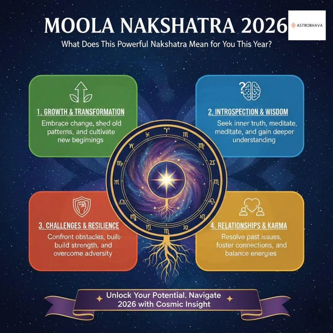Moola Nakshatra 2026: Powerful & Positive Year Insights | Astrobhava