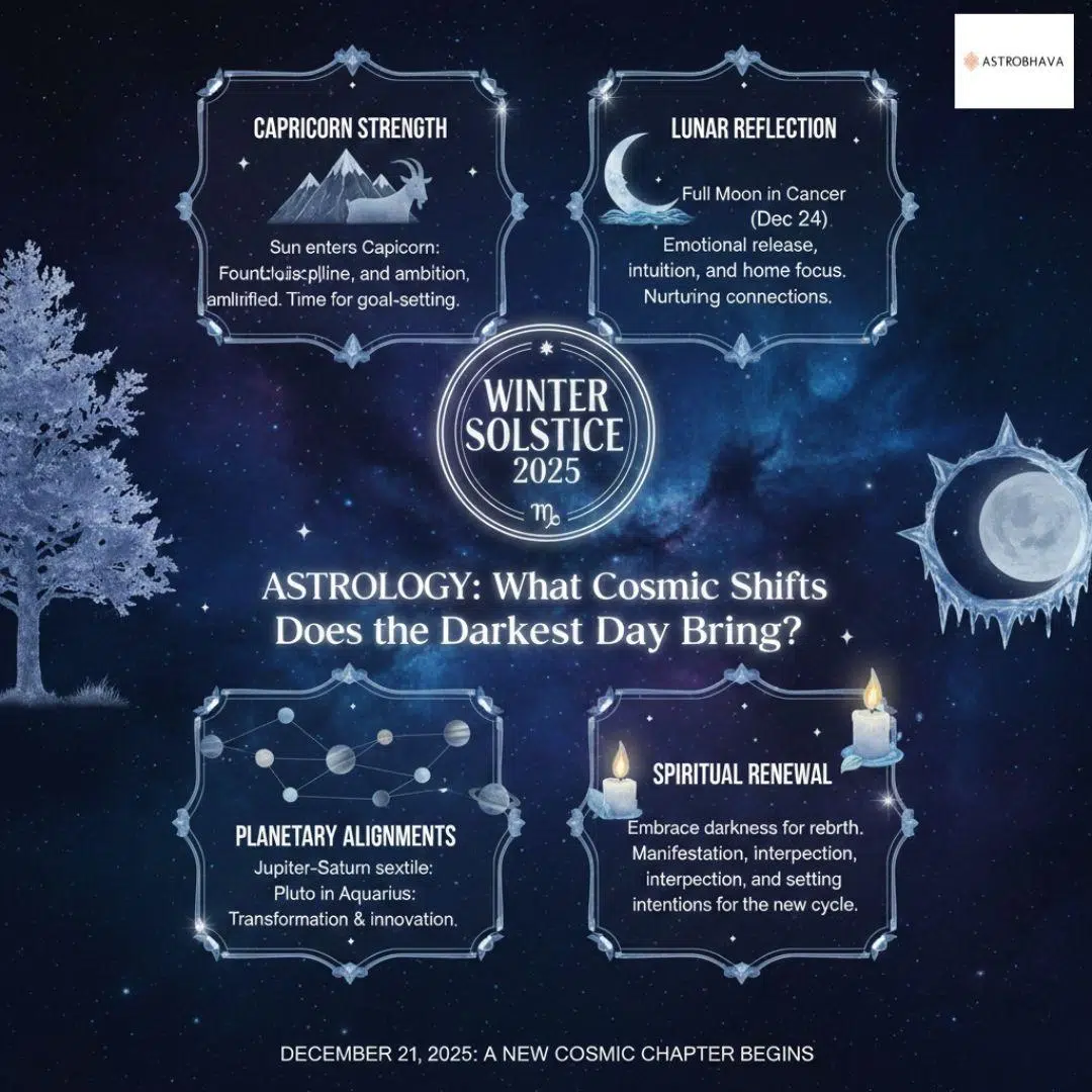 Winter Solstice 2025 Astrology: Powerful Cosmic Awakening | AstroBhava