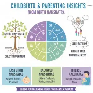 Birth Nakshatra Parenting: Smart Happy Wisdom astrobhava