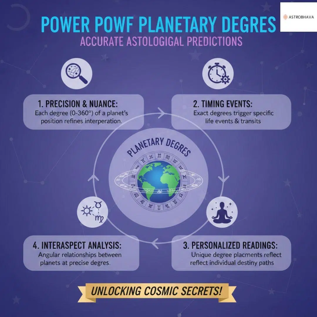 Planetary Degrees Astrology: Powerful & Accurate Prediction Guide | Astrobhava