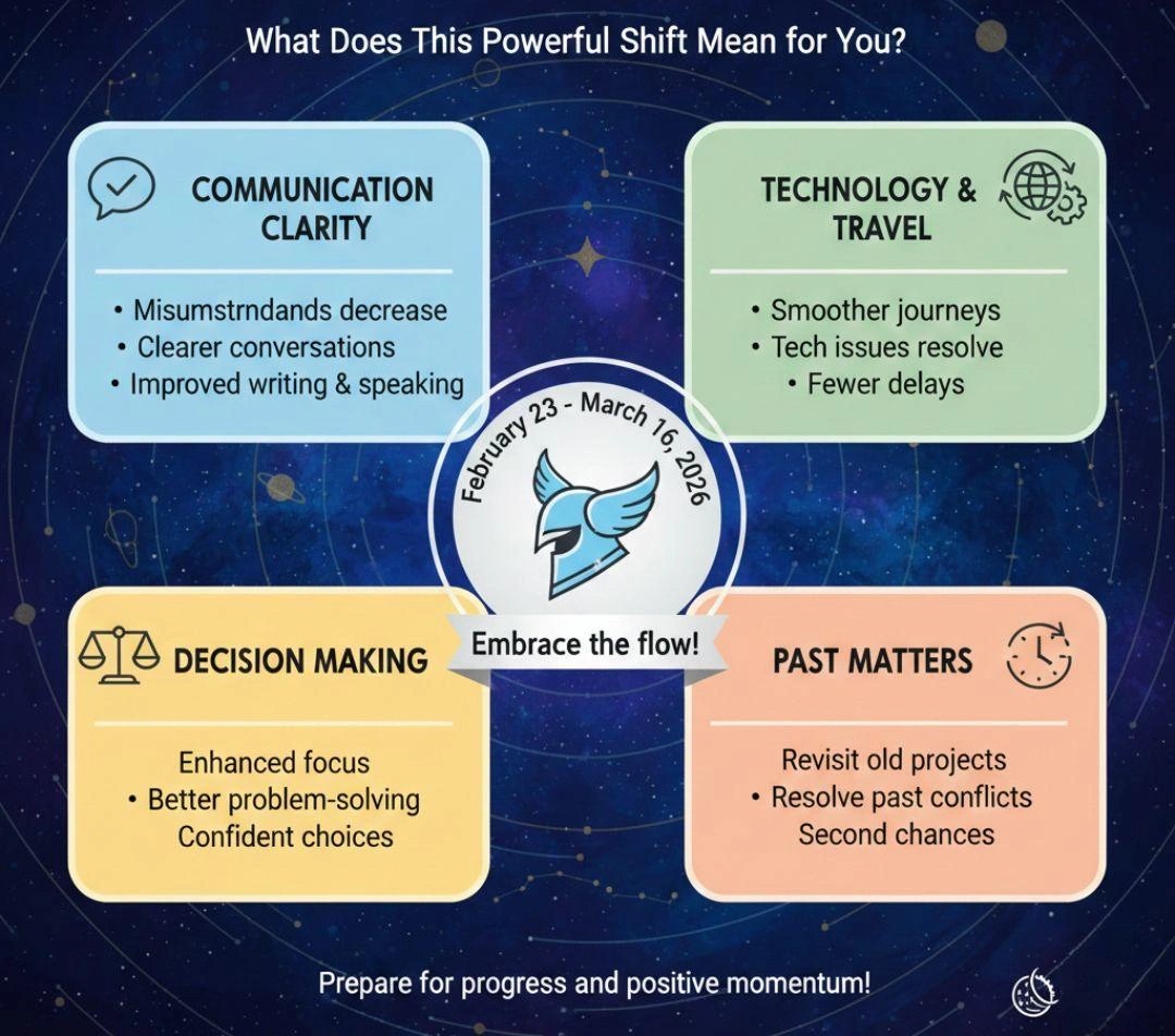 Mercury Direct 2025: Powerful Positive Shift | AstroBhava