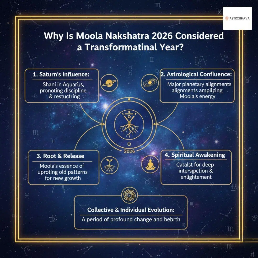 Moola Nakshatra 2026: Powerful & Positive Year Insights | Astrobhava