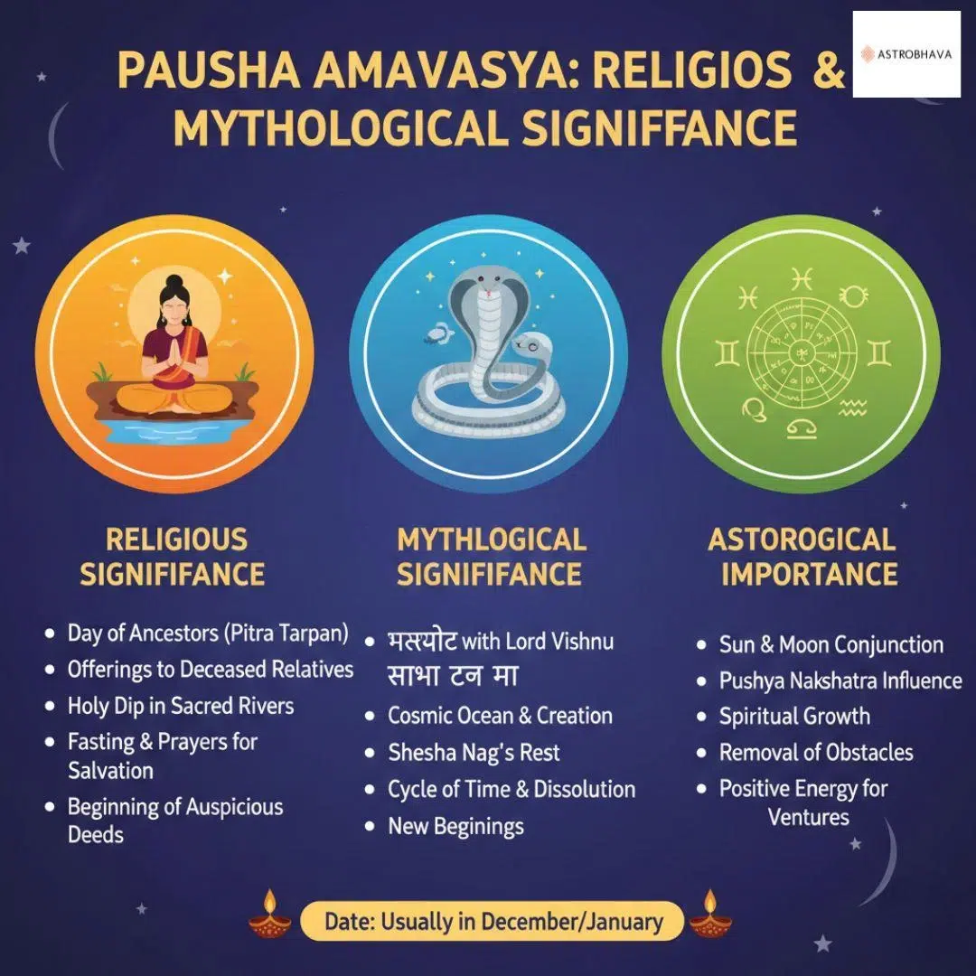 Pausha Amavasya 2025: Powerful Guide to Sacred Rituals | astrobhava