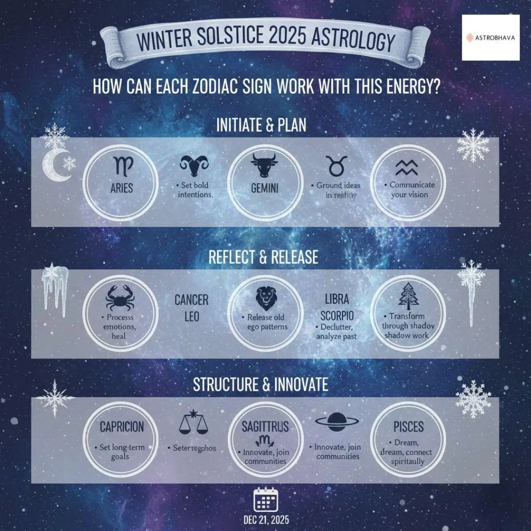 Winter Solstice 2025 Astrology: Powerful Cosmic Awakening | AstroBhava