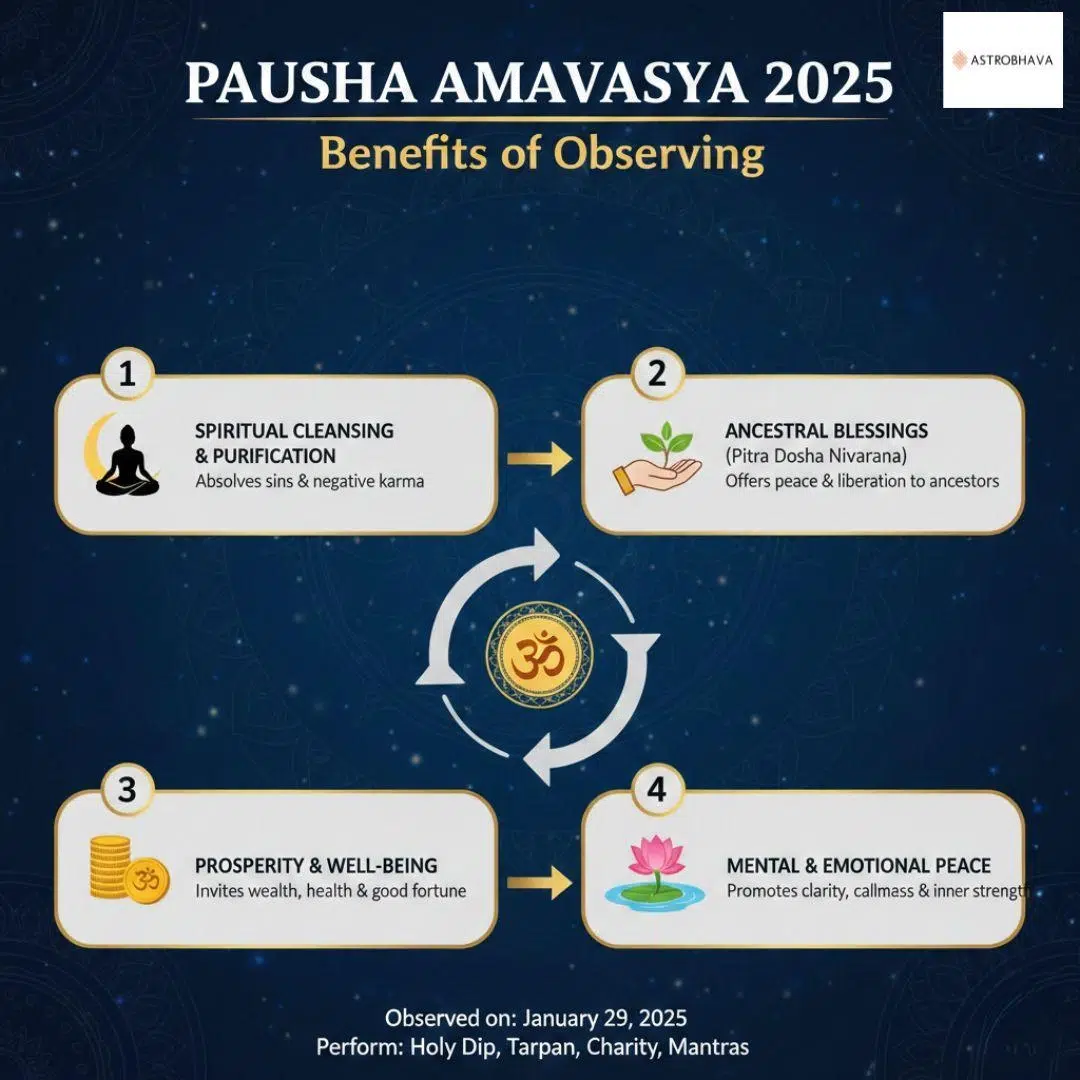 Pausha Amavasya 2025: Powerful Guide to Sacred Rituals | astrobhava