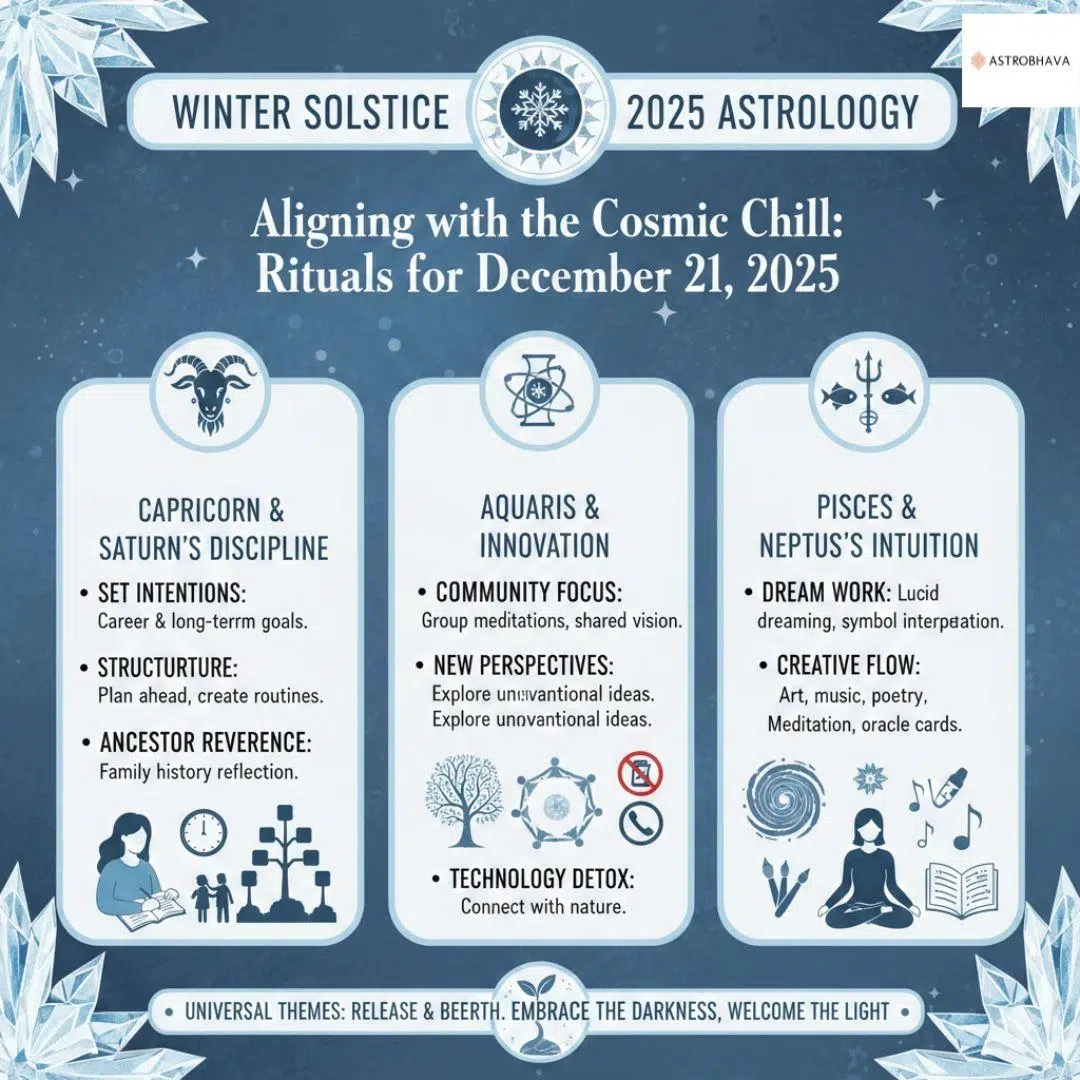 Winter Solstice 2025 Astrology: Powerful Cosmic Awakening | AstroBhava