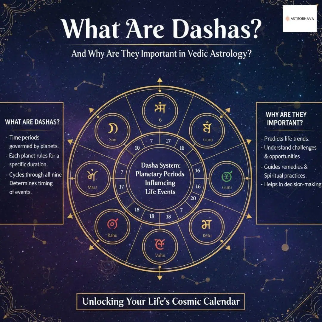 Vedic Astrology Explained: Powerful & Positive Guide | Astrobhava