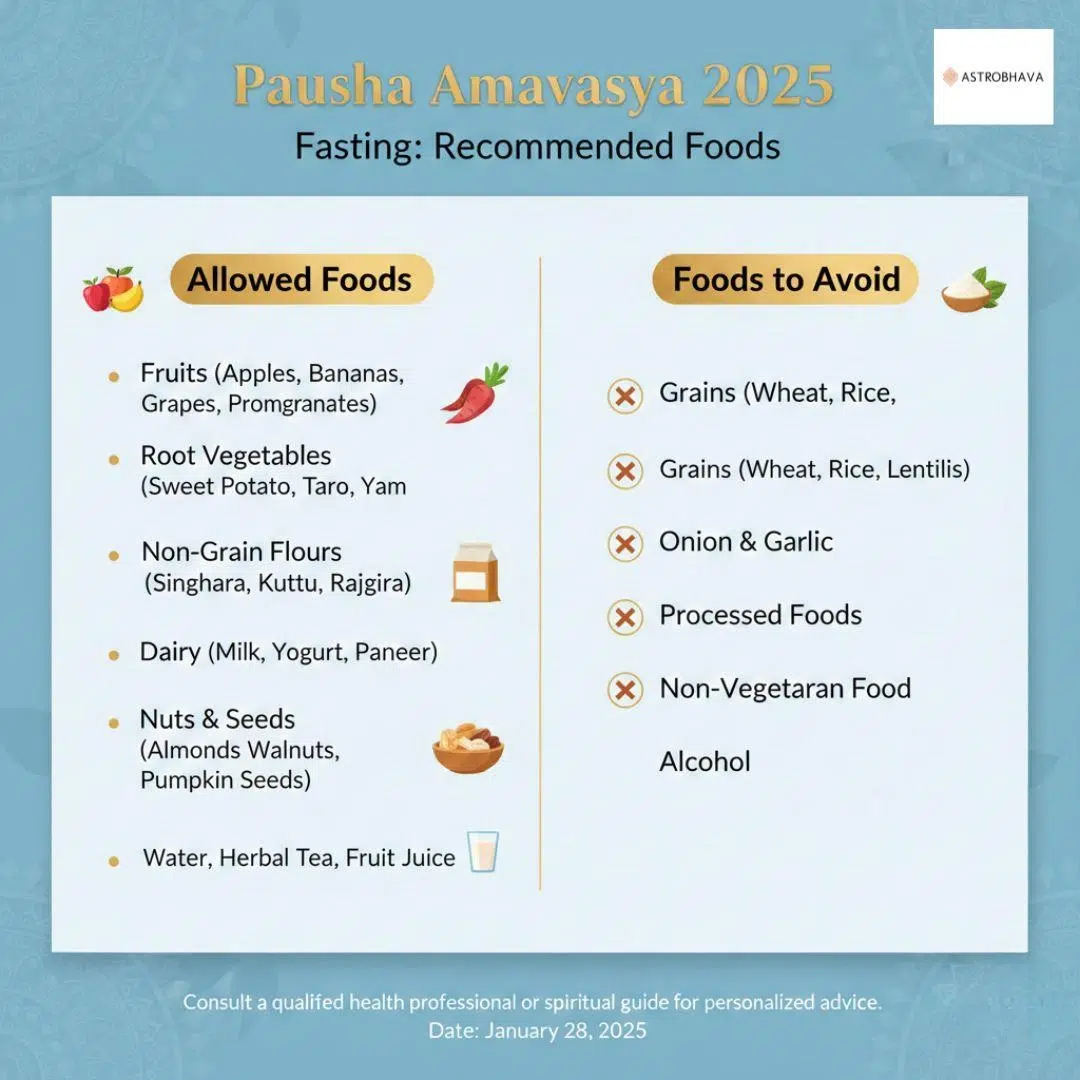 Pausha Amavasya 2025: Powerful Guide to Sacred Rituals | astrobhava