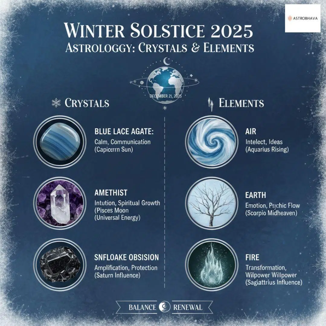 Winter Solstice 2025 Astrology: Powerful Cosmic Awakening | AstroBhava