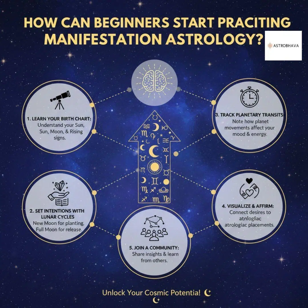 Manifestation Astrology: Empowering Ultimate Guide