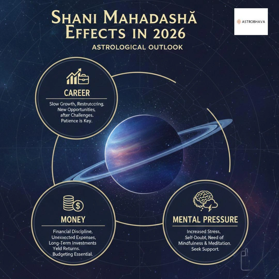 Shani Mahadasha Effects Powerful 2026 Career astrobhava