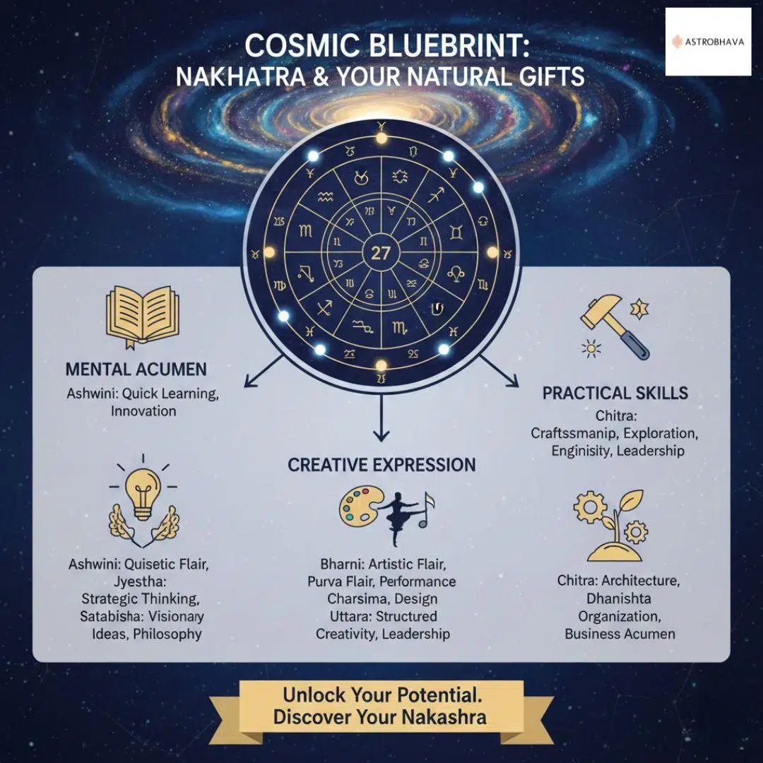 Nakshatra Talents: Master Your Natural Abilities Easily