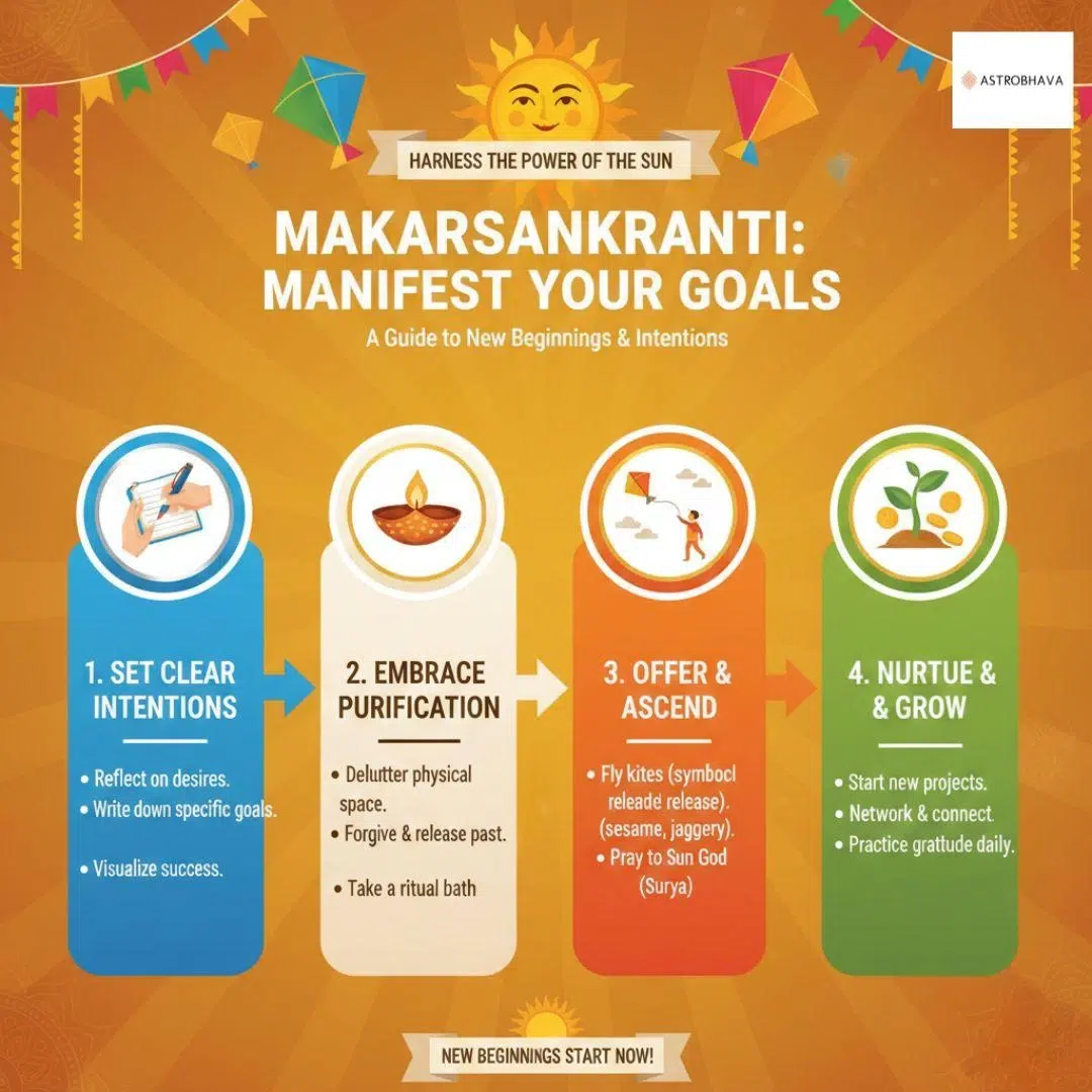 Makar Sankranti Astrology: Powerful Karmic Reset