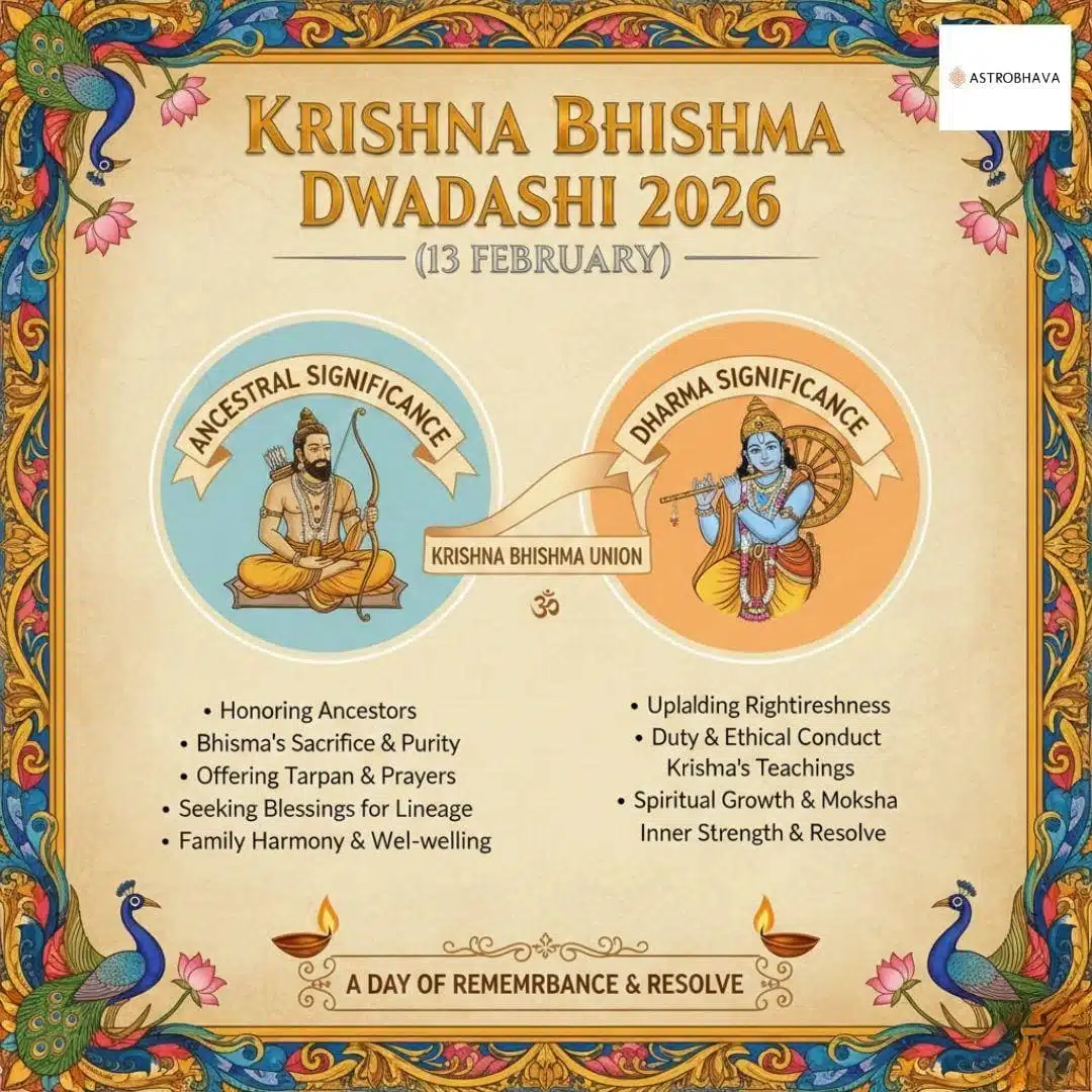 Bhishma Dwadashi 2026 – Date, Puja, Pitru Tarpan Auspicious Guide | AstroBhava